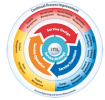 سمینار آشنایی با  ITIL V3