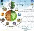 فراخوان اولين همايش ملي مديريت پايدار منابع خاک و محيط زيست - شهریور 93